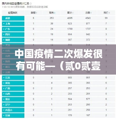 中国疫情二次爆发很有可能—（贰0贰壹年疫情是二次爆发）