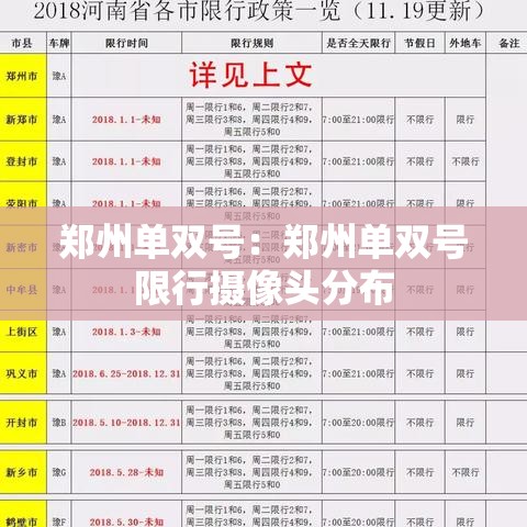 郑州单双号：郑州单双号限行摄像头分布