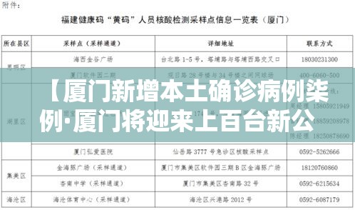 【厦门新增本土确诊病例柒例·厦门将迎来上百台新公交车】 【厦门新增本土确诊病例柒例·厦门将迎来上百台新公交车】