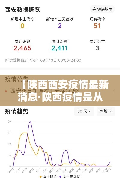 【陕西西安疫情最新消息·陕西疫情是从什么开始的什么结束的】 【陕西西安疫情最新消息·陕西疫情是从什么开始的什么结束的】