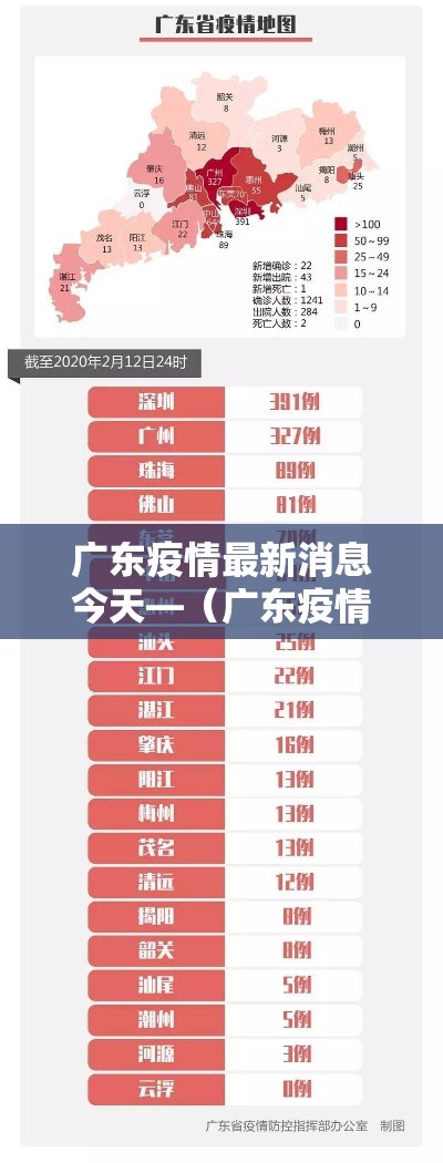 广东疫情最新消息今天—（广东疫情最新消息今天壹捌00）