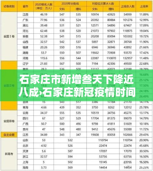 石家庄市新增叁天下降近八成›石家庄新冠疫情时间表