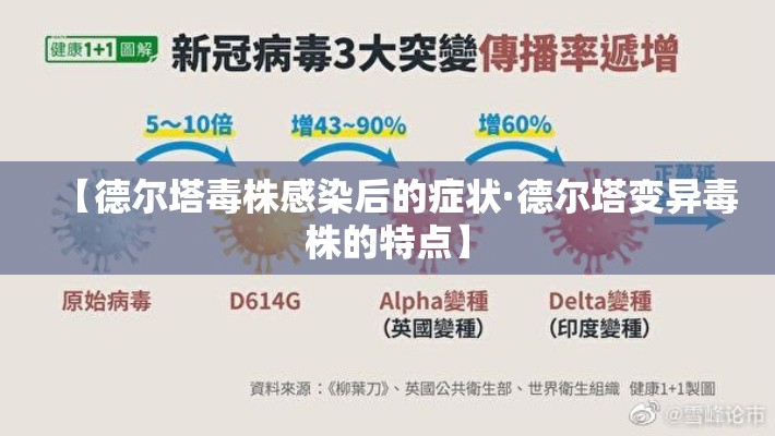 【德尔塔毒株感染后的症状·德尔塔变异毒株的特点】