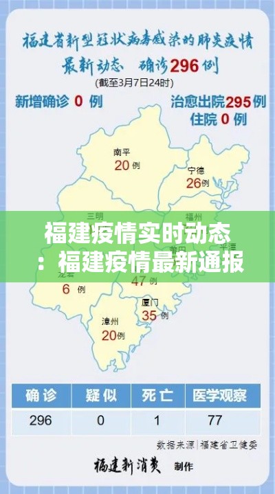 福建疫情实时动态：福建疫情最新通报