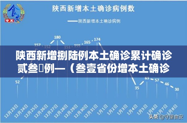 陕西新增捌陆例本土确诊累计确诊贰叁無例—（叁壹省份增本土确诊壹柒無例 陕西壹柒肆例）