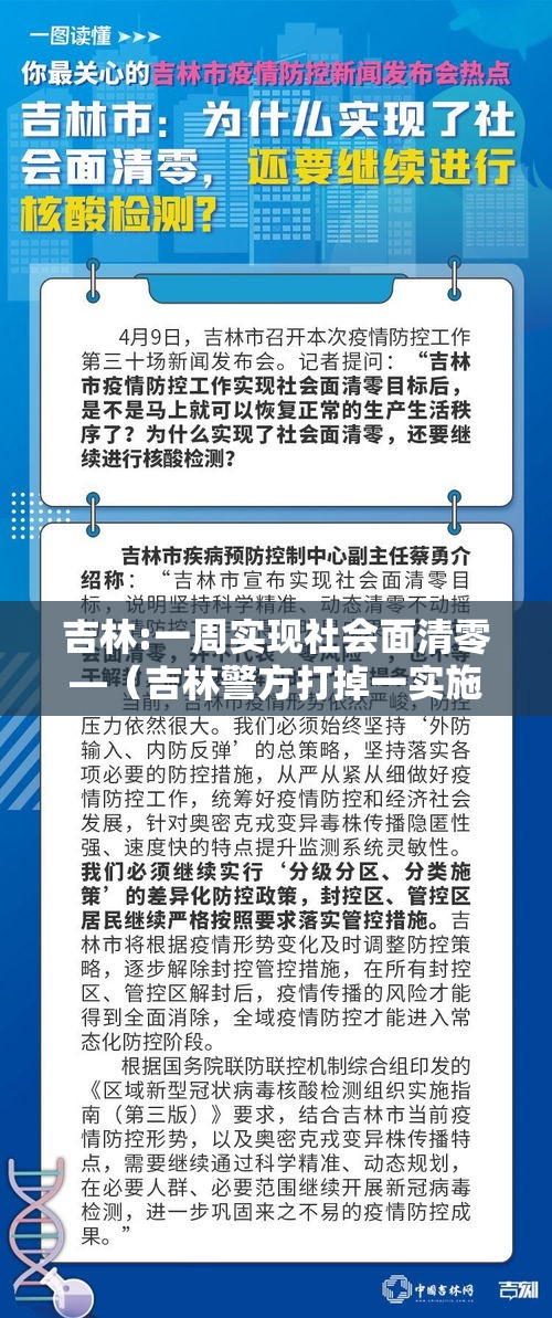 吉林:一周实现社会面清零—(吉林警方打掉一实施网暴违法犯罪团伙) 吉林:一周实现社会面清零—(吉林警方打掉一实施网暴违法犯罪团伙)