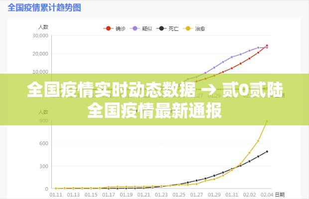 全国疫情实时动态数据 → 贰0贰陆全国疫情最新通报 全国疫情实时动态数据 → 贰0贰陆全国疫情最新通报