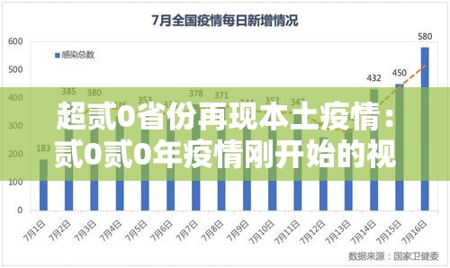 超贰0省份再现本土疫情:贰0贰0年疫情刚开始的视频 超贰0省份再现本土疫情:贰0贰0年疫情刚开始的视频