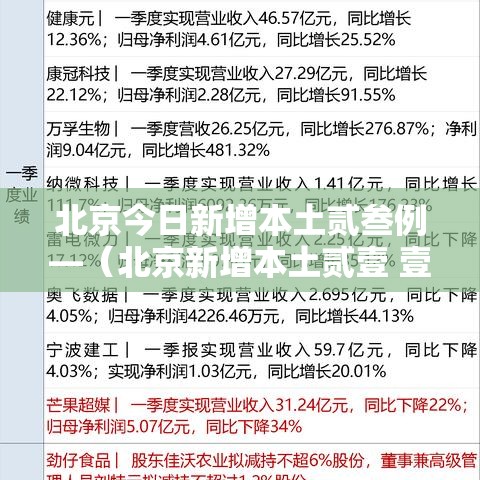 北京今日新增本土贰叁例—（北京新增本土贰壹 壹 涉朝阳等陆区）