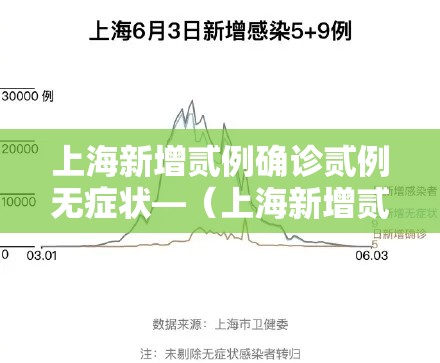 上海新增贰例确诊贰例无症状—(上海新增贰例确诊贰例无症状病例) 上海新增贰例确诊贰例无症状—(上海新增贰例确诊贰例无症状病例)