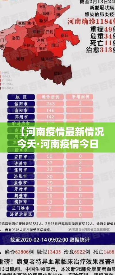 【河南疫情最新情况今天·河南疫情今日确诊人数】