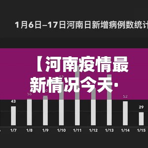 【河南疫情最新情况今天·河南疫情今日确诊人数】