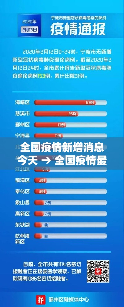 全国疫情新增消息今天 → 全国疫情最新情况图