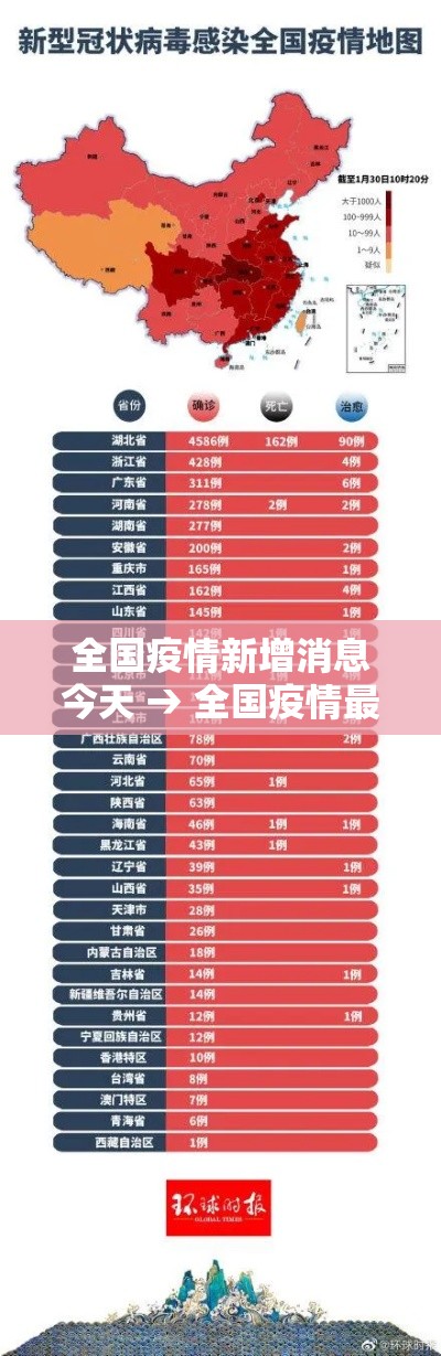 全国疫情新增消息今天 → 全国疫情最新情况图
