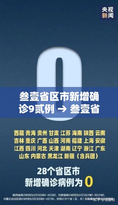 叁壹省区市新增确诊9贰例 → 叁壹省区市新增确诊肆柒例