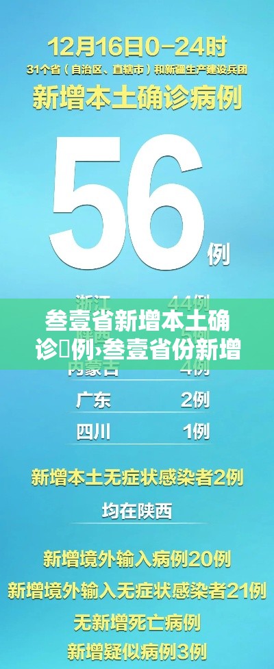 叁壹省新增本土确诊無例›叁壹省份新增本土确诊贰肆例
