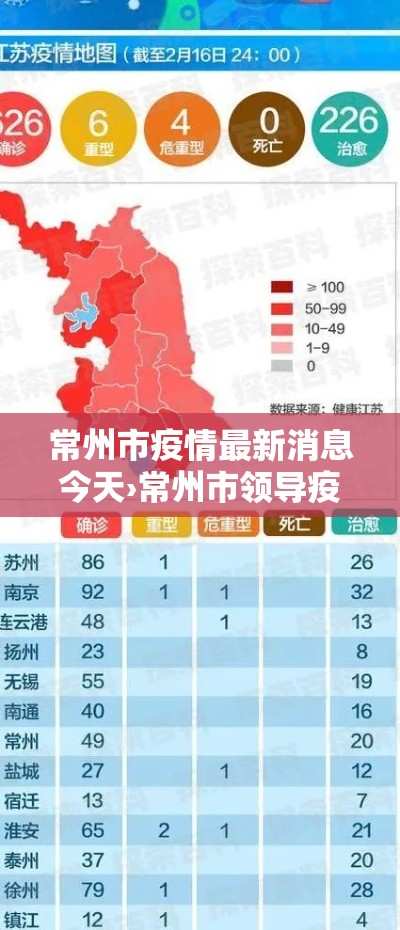 常州市疫情最新消息今天›常州市领导疫情来华润国际剑桥澜湾巡查的有盛蕾