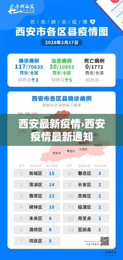 西安最新疫情›西安疫情最新通知 西安最新疫情›西安疫情最新通知