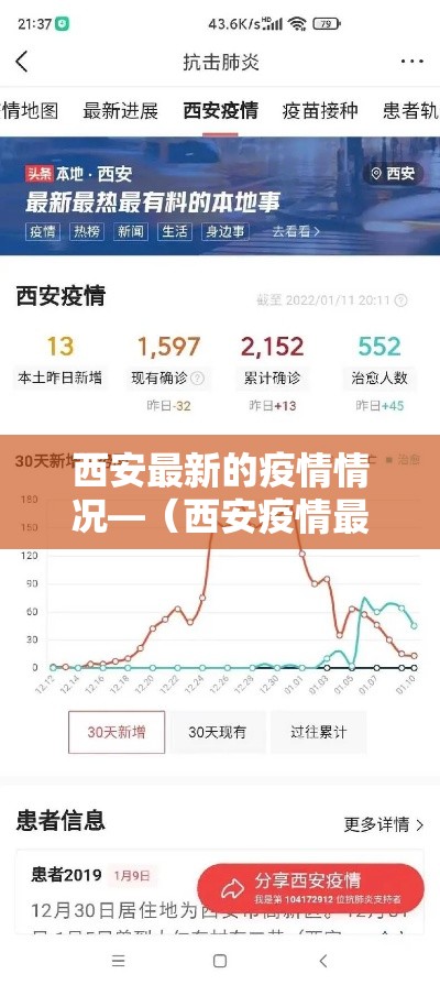 西安最新的疫情情况—（西安疫情最新通知）