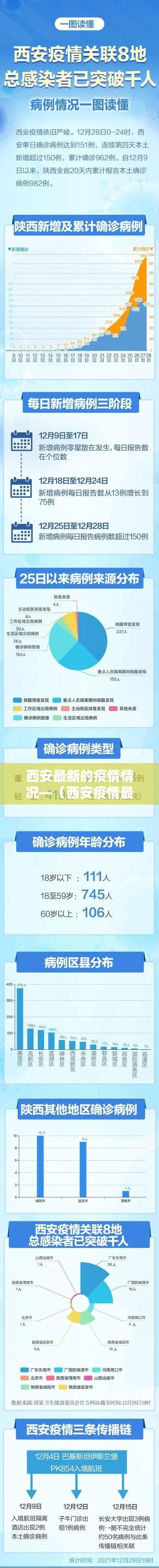 西安最新的疫情情况—（西安疫情最新通知）