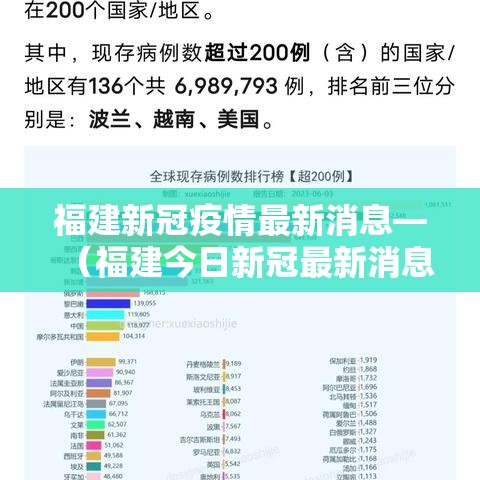 福建新冠疫情最新消息—（福建今日新冠最新消息）