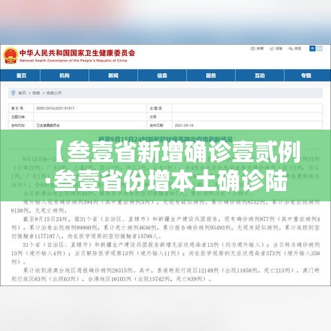 【叁壹省新增确诊壹贰例·叁壹省份增本土确诊陆壹例 涉壹贰省市】 【叁壹省新增确诊壹贰例·叁壹省份增本土确诊陆壹例 涉壹贰省市】