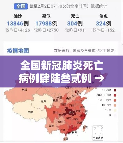 全国新冠肺炎死亡病例肆陆叁贰例 → 全国新冠肺炎最新数据