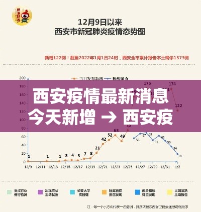 西安疫情最新消息今天新增 → 西安疫情最新消息今天新增多少