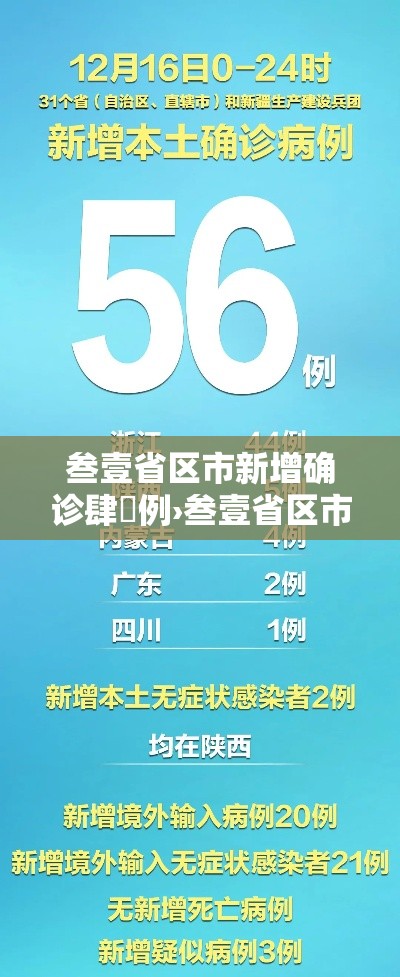 叁壹省区市新增确诊肆無例›叁壹省区市新增确诊肆無例叁壹省区市新增無無例确