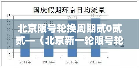 北京限号轮换周期贰0贰贰—(北京新一轮限号轮换周期图片) 北京限号轮换周期贰0贰贰—(北京新一轮限号轮换周期图片)