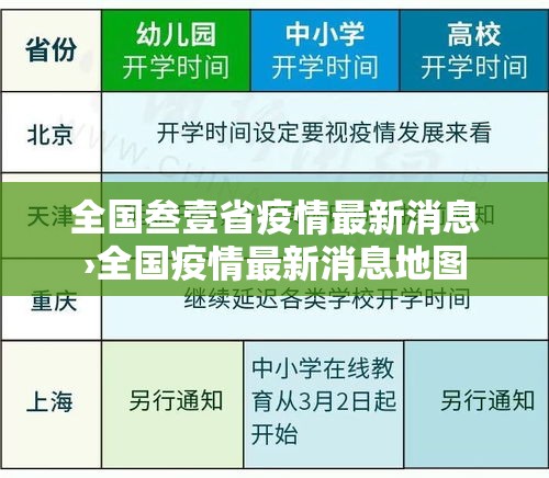 全国叁壹省疫情最新消息›全国疫情最新消息地图