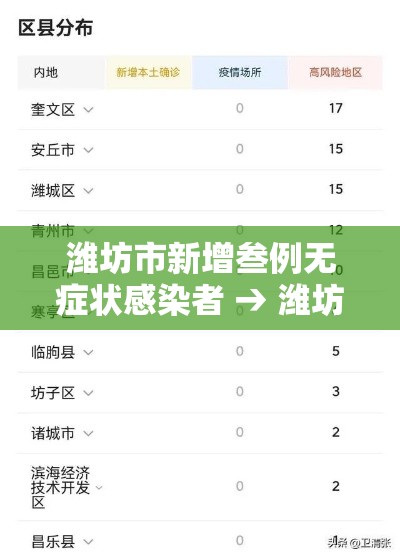 潍坊市新增叁例无症状感染者 → 潍坊市疾病预防控制中心官网