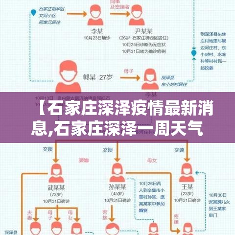 【石家庄深泽疫情最新消息,石家庄深泽一周天气预报】