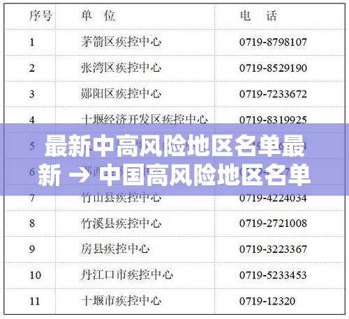 最新中高风险地区名单最新 → 中国高风险地区名单最新9月份