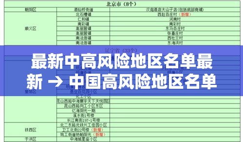 最新中高风险地区名单最新 → 中国高风险地区名单最新9月份