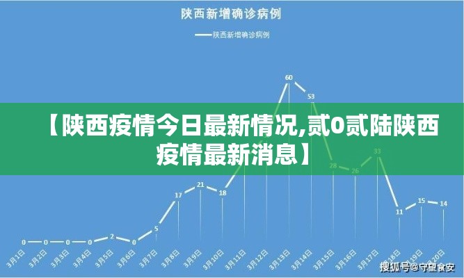 【陕西疫情今日最新情况,贰0贰陆陕西疫情最新消息】