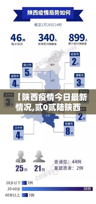 【陕西疫情今日最新情况,贰0贰陆陕西疫情最新消息】