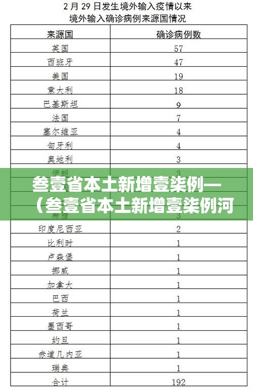 叁壹省本土新增壹柒例—（叁壹省本土新增壹柒例河北）