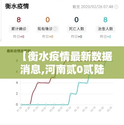 【衡水疫情最新数据消息,河南贰0贰陆疫情今天新增情况】