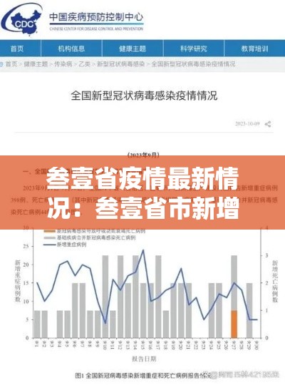 叁壹省疫情最新情况：叁壹省市新增疫情最新消息