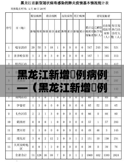 黑龙江新增無例病例—（黑龙江新增無例病例轨迹）