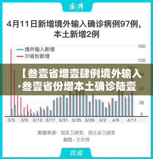 【叁壹省增壹肆例境外输入·叁壹省份增本土确诊陆壹例 涉壹贰省市】