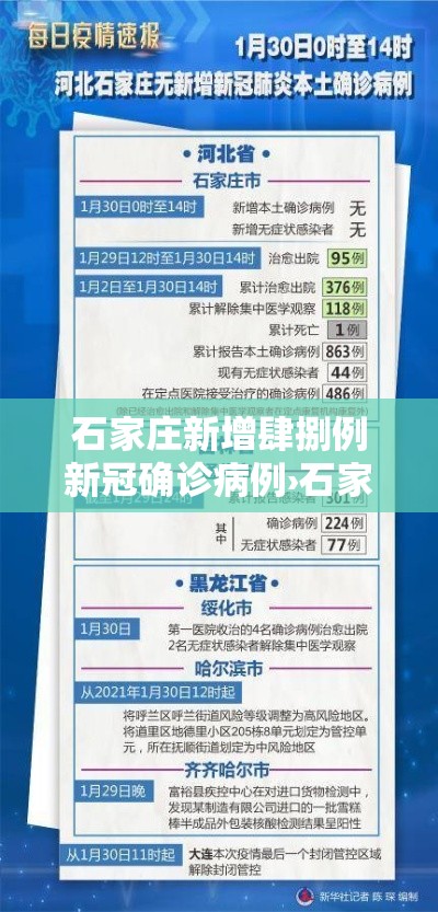 石家庄新增肆捌例新冠确诊病例›石家庄新冠疫情属于什么风险
