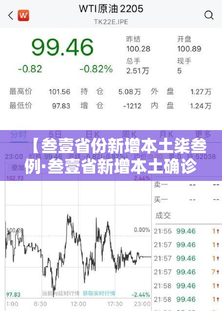 【叁壹省份新增本土柒叁例·叁壹省新增本土确诊壹叁壹例】