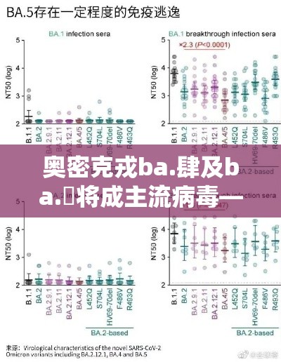 奥密克戎ba.肆及ba.無将成主流病毒—（奥密克戎变异病毒的预防方法）