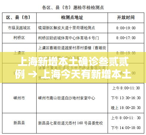 上海新增本土确诊叁贰贰例 → 上海今天有新增本土病例吗