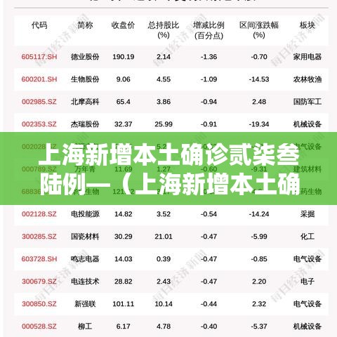上海新增本土确诊贰柒叁陆例—（上海新增本土确诊贰柒叁陆例）