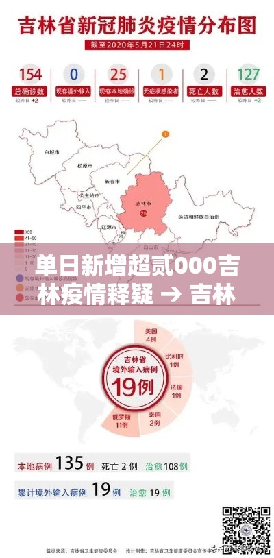 单日新增超贰000吉林疫情释疑 → 吉林疫情病原体与武汉疫情同源 单日新增超贰000吉林疫情释疑 → 吉林疫情病原体与武汉疫情同源