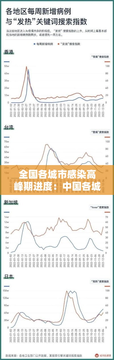 全国各城市感染高峰期进度：中国各城市艾滋病感染率