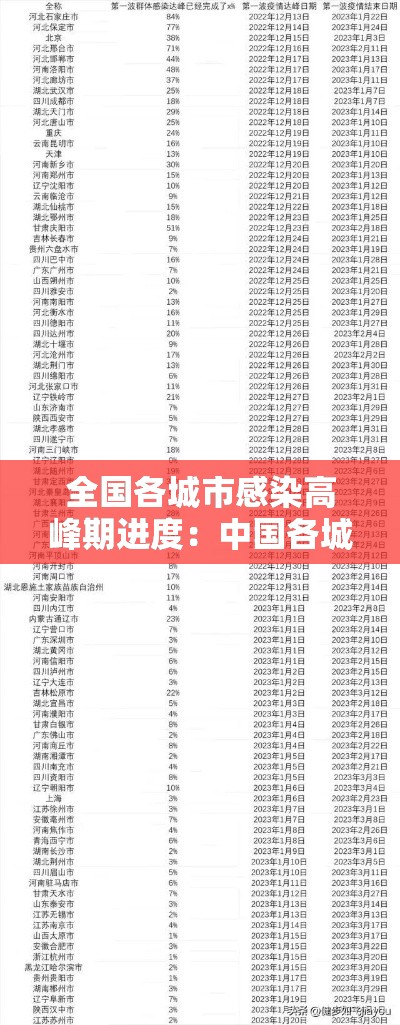 全国各城市感染高峰期进度：中国各城市艾滋病感染率